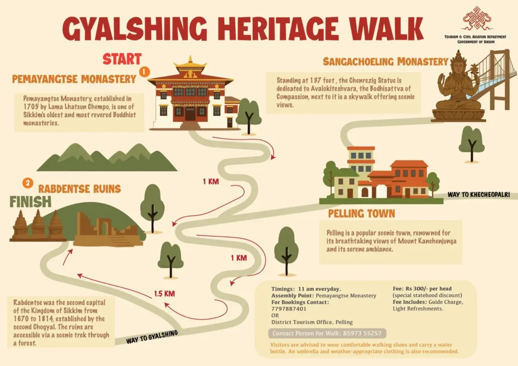 Map Of Sikkim Tourism